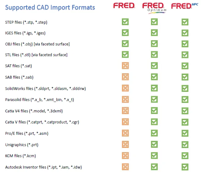 FRED CAD import format support comparison